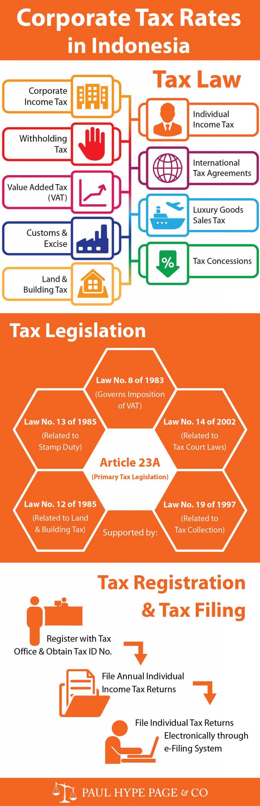 Indonesia Tax Rates | Corporate Tax | paulhypepage.co.id