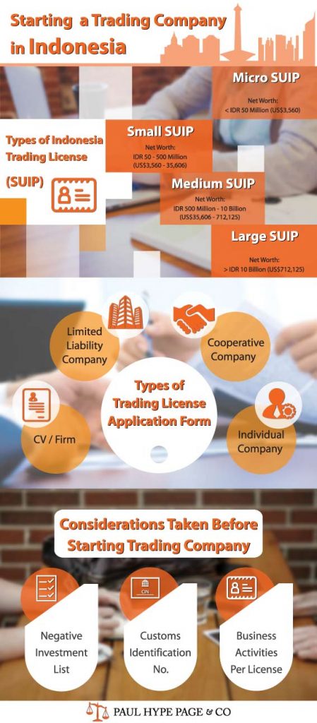 Starting-Trading-Company-in-Indonesia-Infographic Starting-Trading-Company-in-Indonesia-Infographic