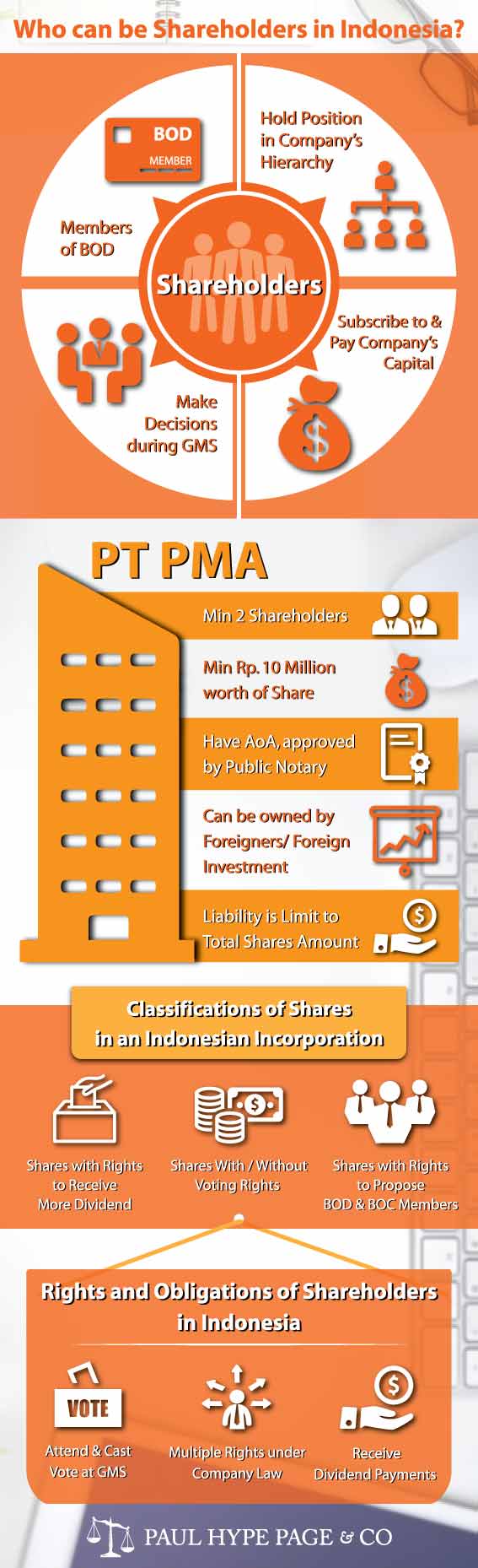 Who can be Shareholders in Indonesia? Shareholders in Indonesia
