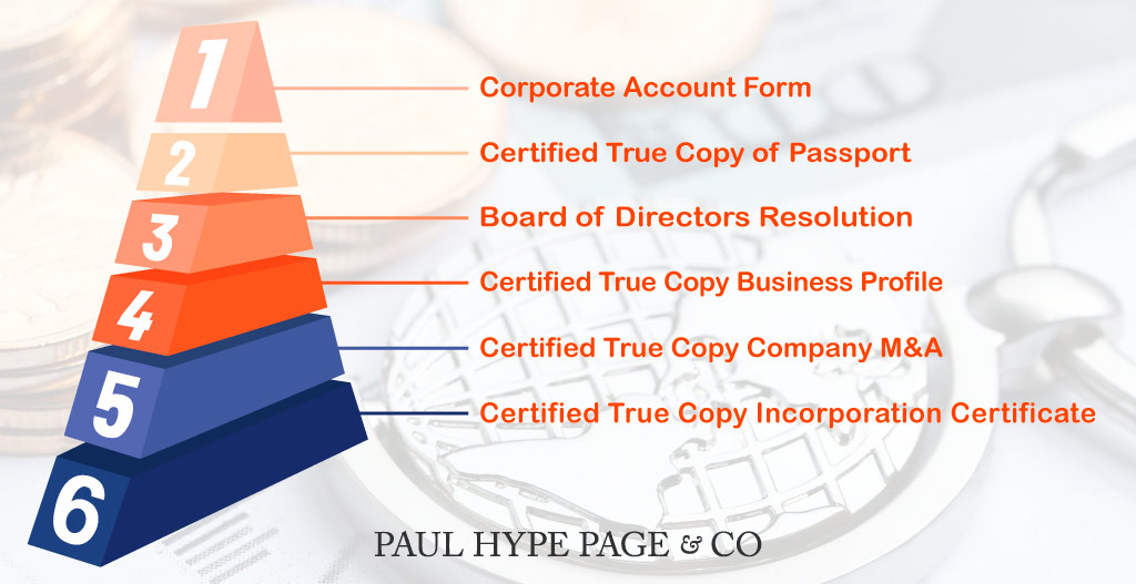 requirement for opening a bank account in singapore Requirements to Open Bank Account in SG