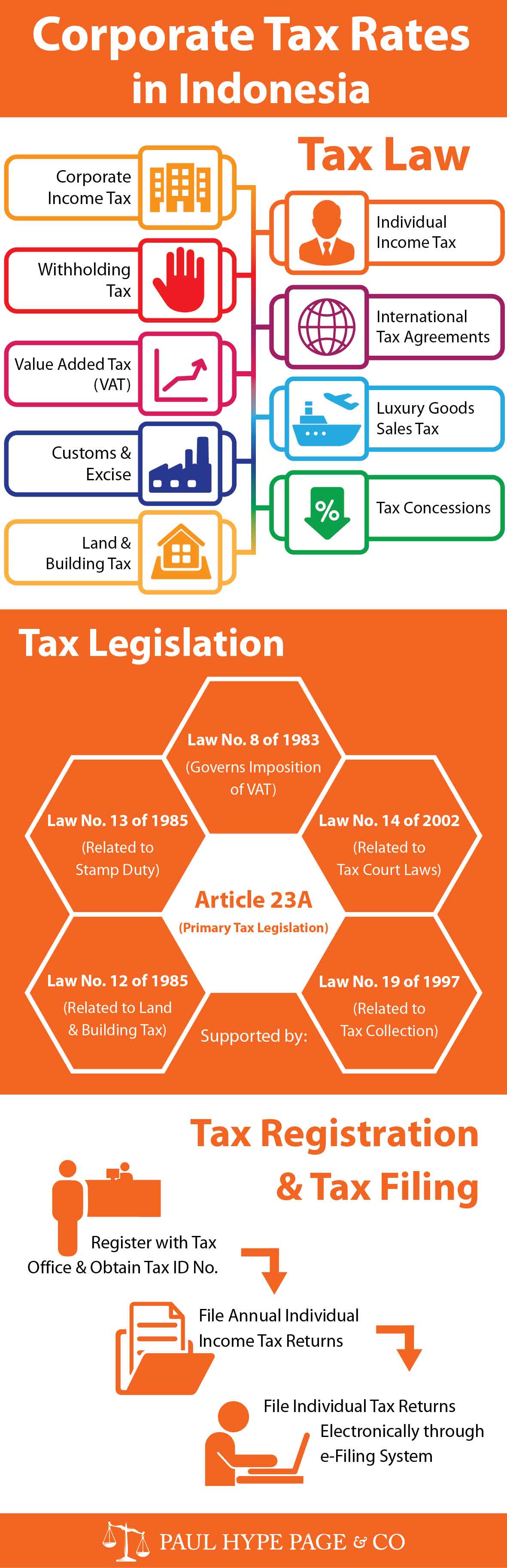 indonesia-tax-rates-corporate-tax-paulhypepage-co-id