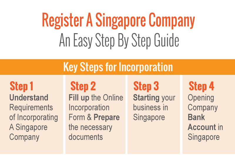 Register-Singapore-Company-Step-By-Step-Guide11