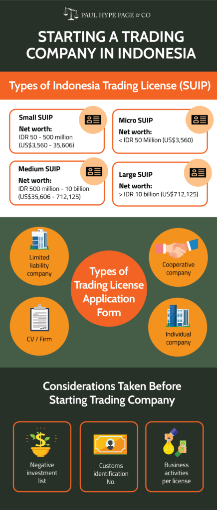 Starting a Indonesia Trading Company