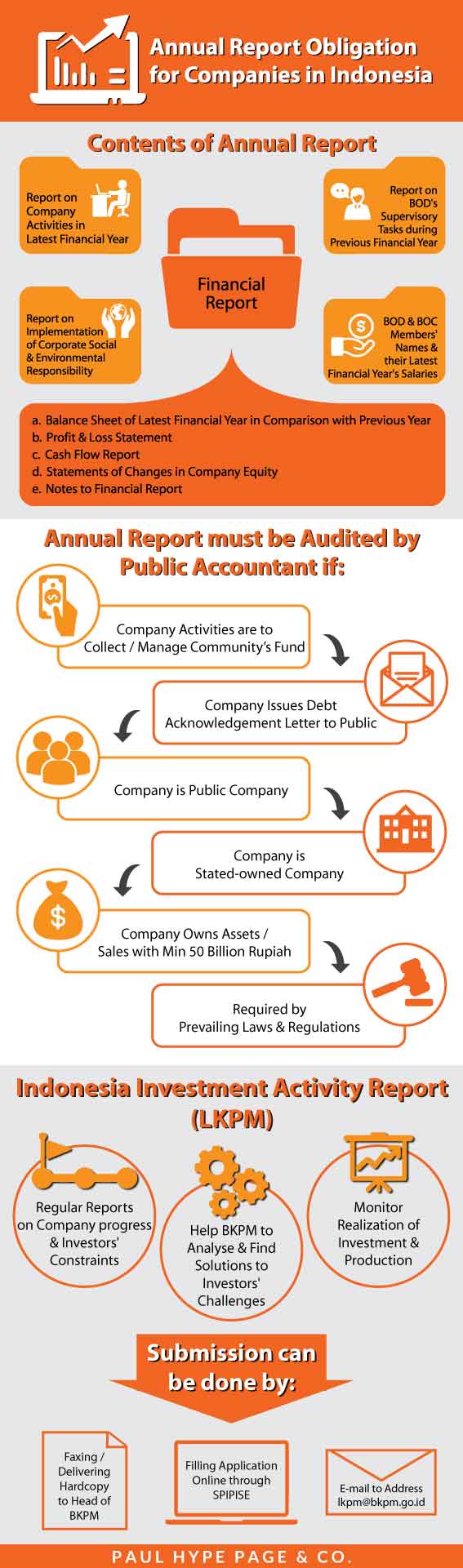Annual-Report-Obligation-for-Companies-in-Indonesia-Infographic-1 Corporate Tax Reporting Indonesia