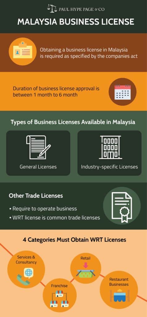 Business License in Malaysia