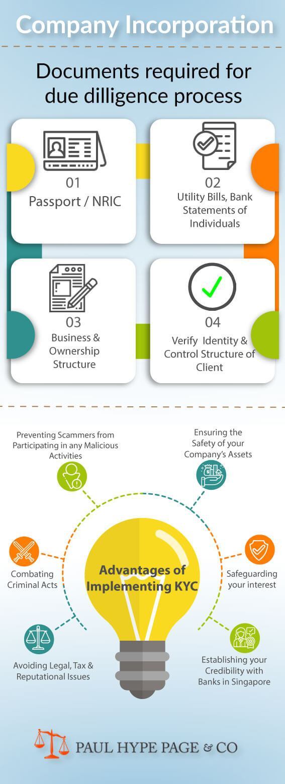 Company-Incorporation SG Company Incorporation