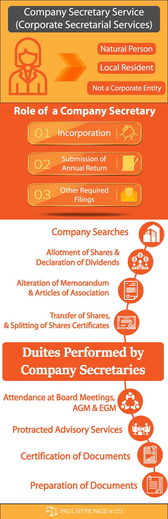 Company-Secretary-Service-Corporate-Secretarial-Services Company Secretary Service