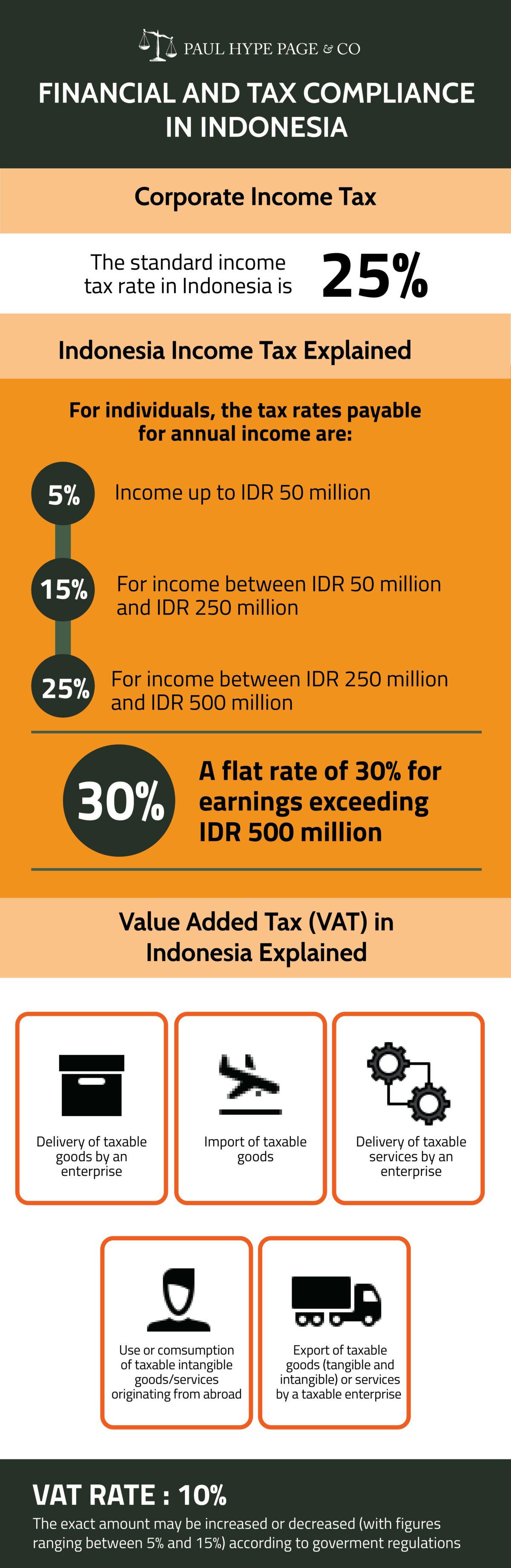 Tax Compliance in Indonesia step by guid Business Tax Services