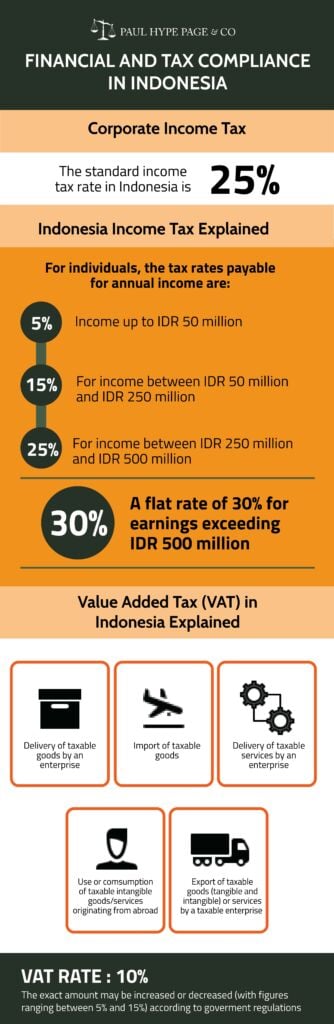 indonesia tourism tax