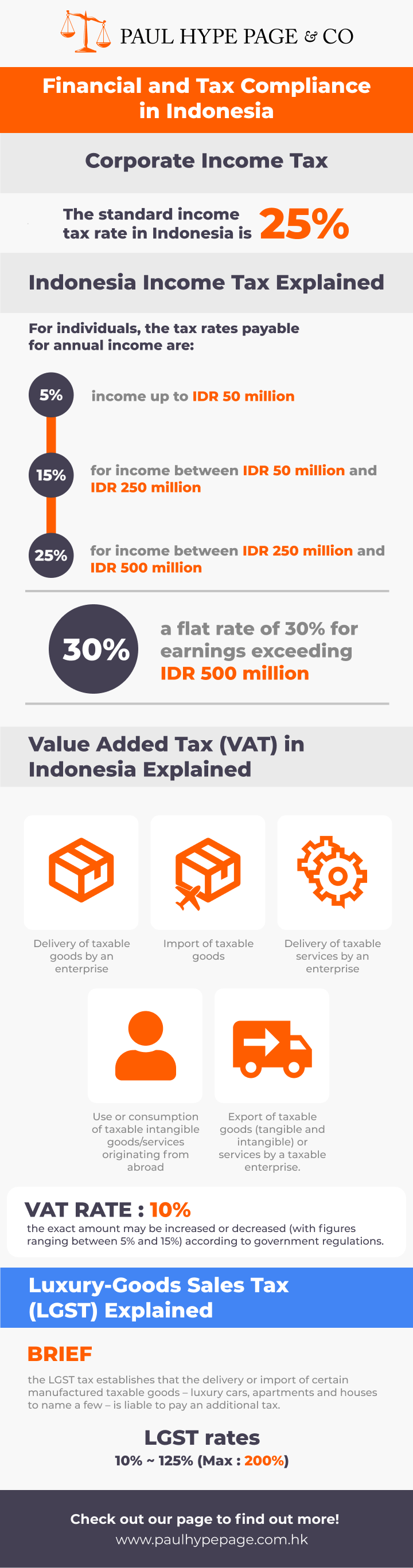 Financial-and-Tax-Compliance-in-Indonesia Financial and Tax Compliance in Indonesia