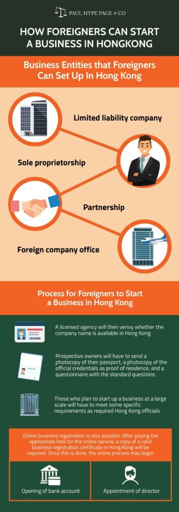 Foreign Business Ownership in Hong Kong Foreign Business Ownership in Hong Kong