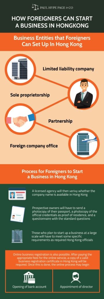 Foreign Business Ownership in Hong Kong