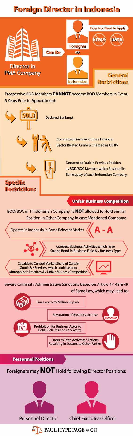 Foreign-Director-in-Indonesia-Infographic Foreign Director in Indonesia