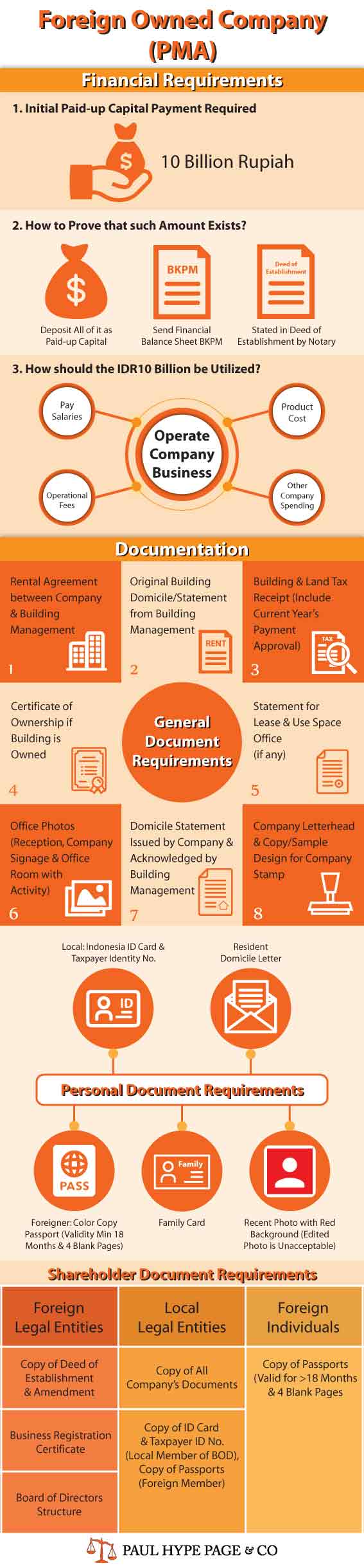 Foreign-Owned-Company-PMA-Infographic Indonesia Company Incorporation