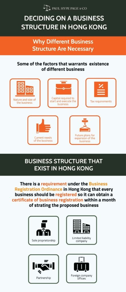 Hong Kong Business Structures