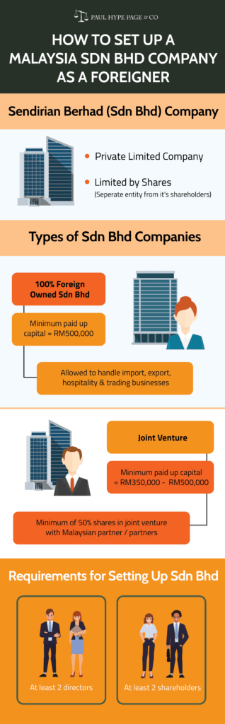 How To Set Up A Malaysia Sdn Bhd Company As A Foreigner-01 How To Set Up A Malaysia Sdn Bhd Company As A Foreigner