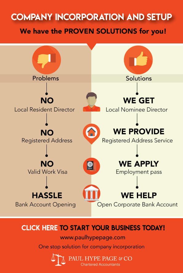 Starting a Business in Singapore Business in Singapore