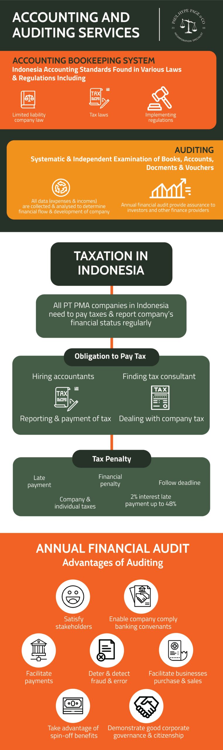 Indonesia Accounting and Auditing Services