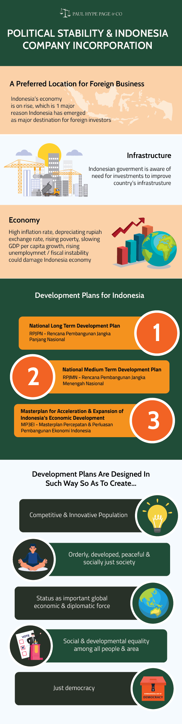 Infographic Political Stability and Company Incorporation in Indonesia