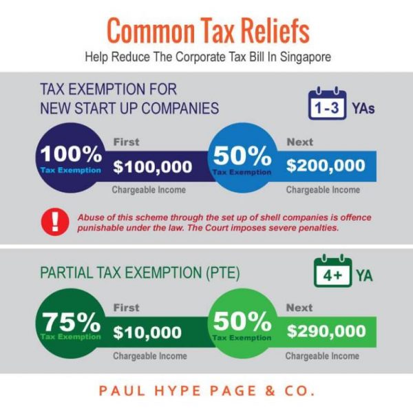 2020 Singapore Corporate Tax Update Singapore Taxation