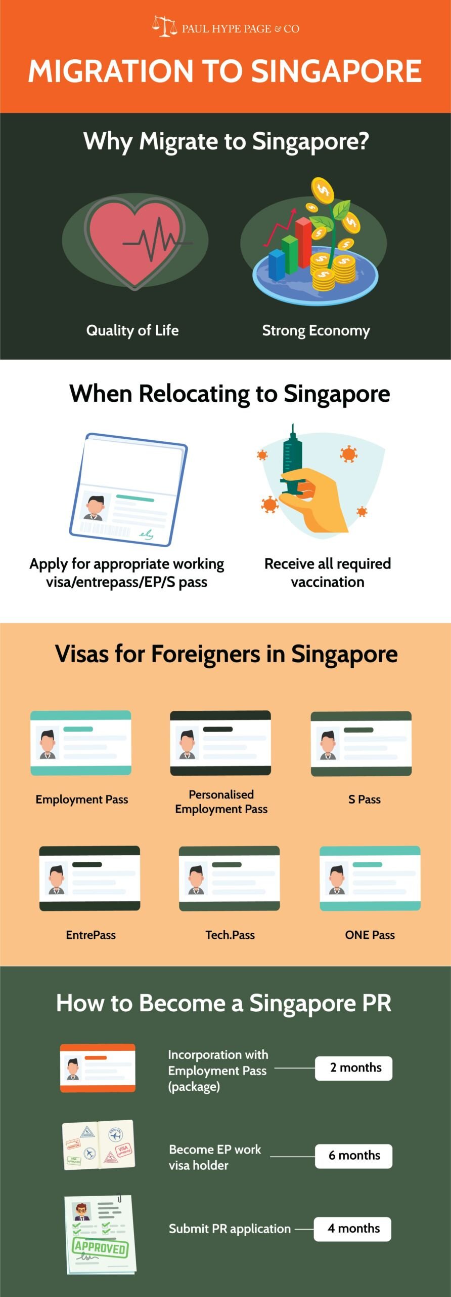 MIgration to SIngapore