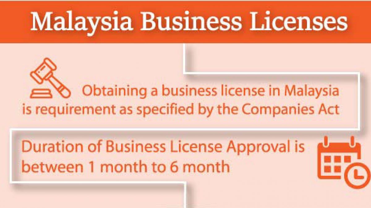 Malaysia Business License Business In Malaysia