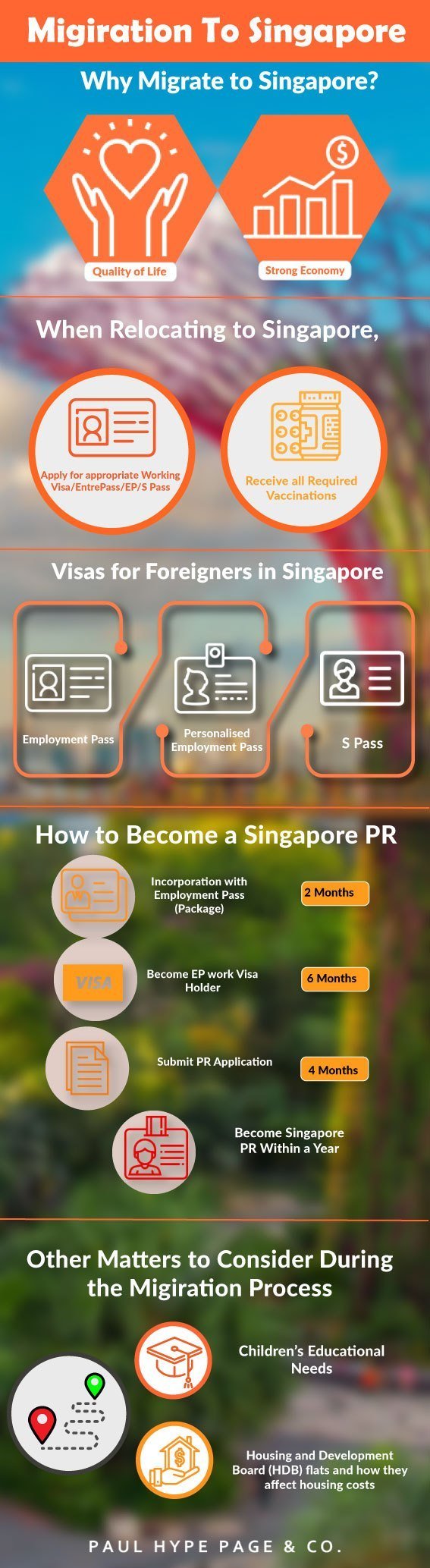 Migiration-to-Singapore Guide for Migrate to Singapore in 2020
