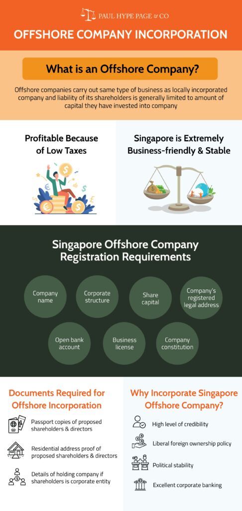 Offshore Company Incorporation