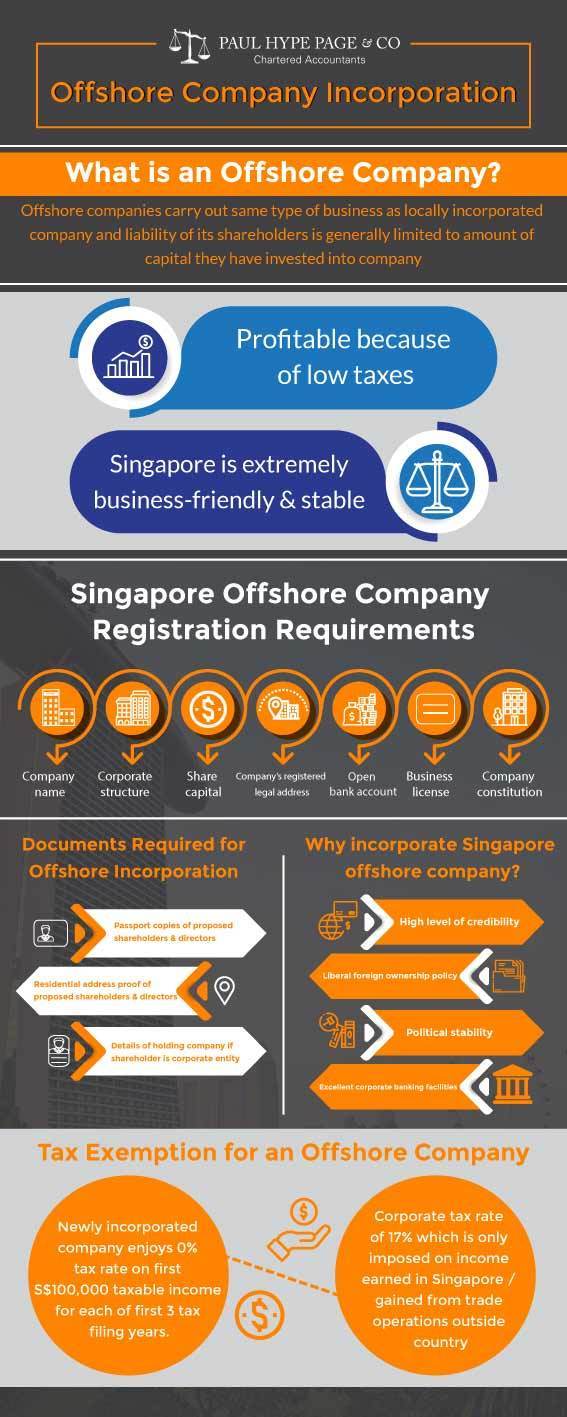Offshore-Company-Incorporation (1) Offshore Company Incorporation