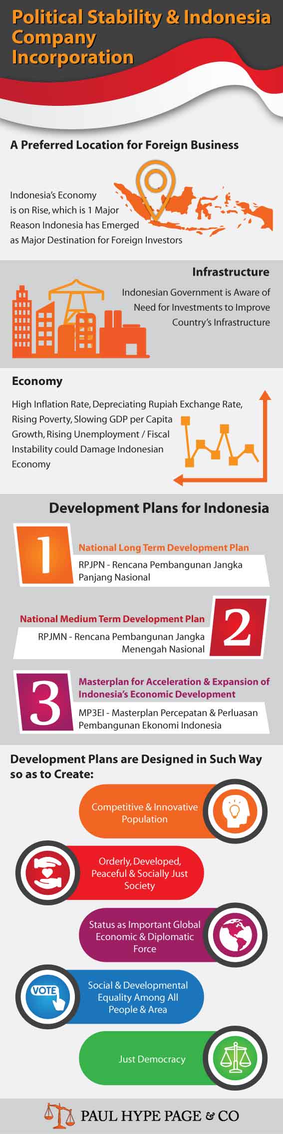 Political-Stability-and-Indonesia-Company-Incorporation-Infographic Political Stability
