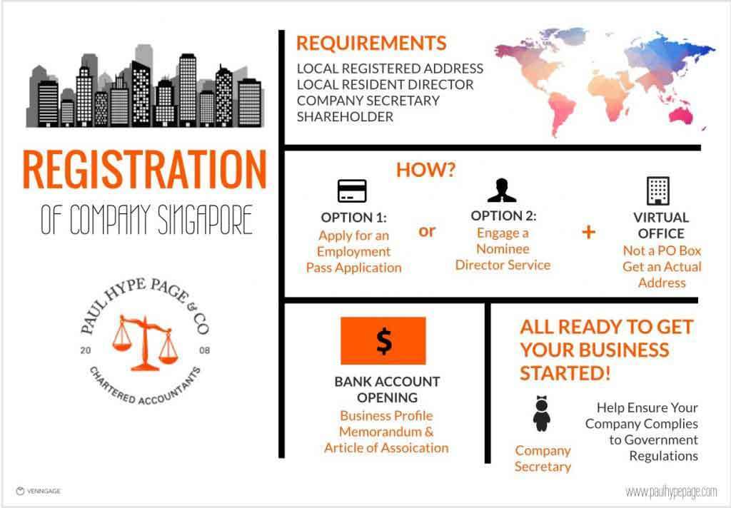 Register a Singapore Company Register a Company in Singapore