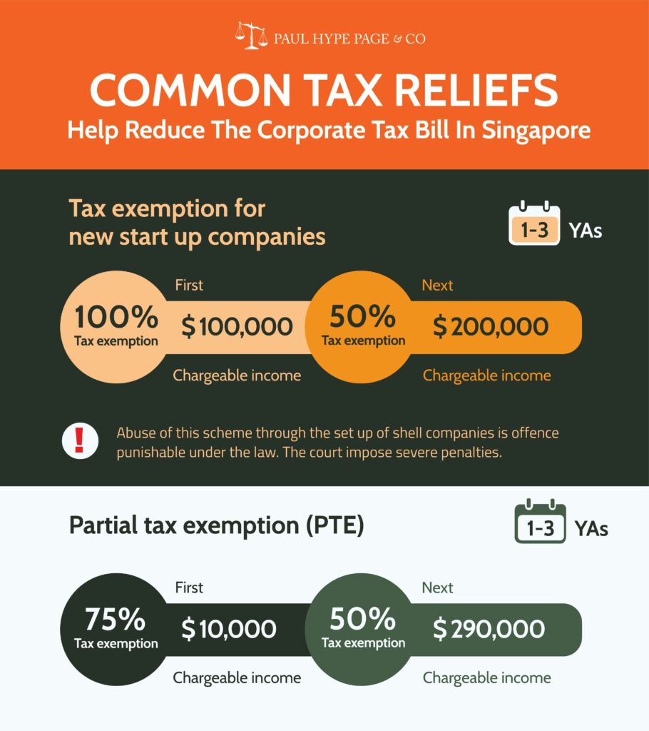 Singapore Corporate Tax Update