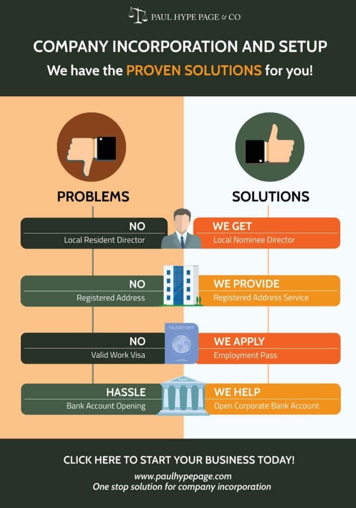Starting a Business in Singapore Business in Singapore