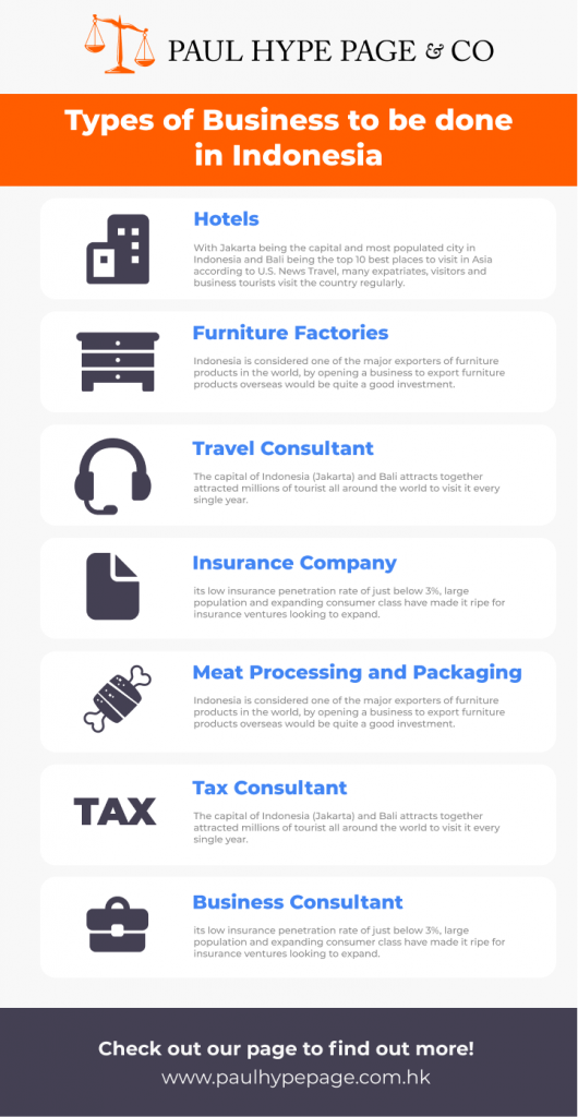 Types of Businesses in Indonesia