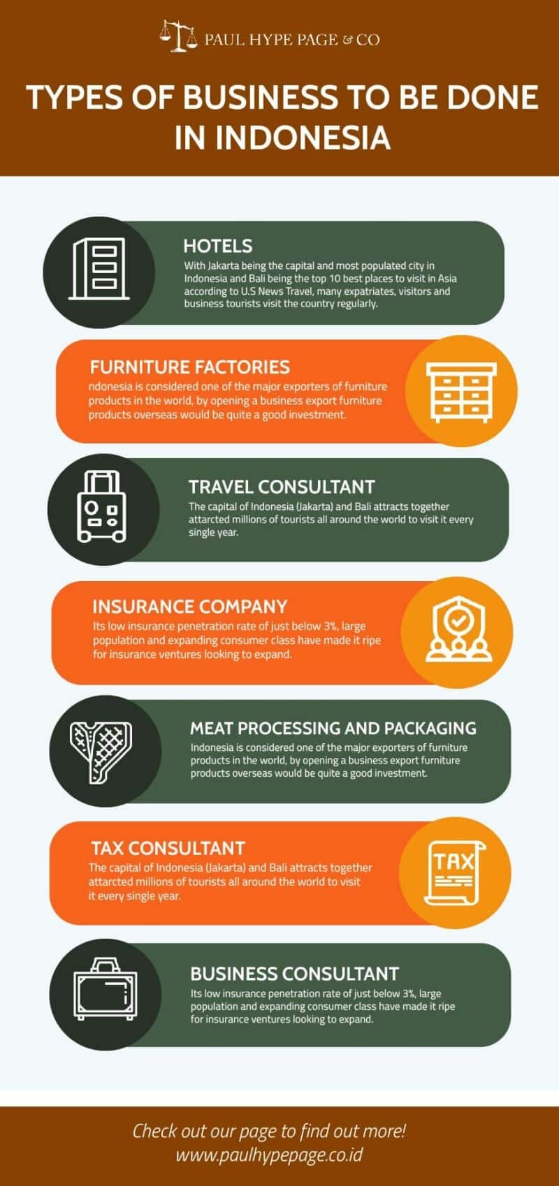 Businesses to be Done in Indonesia | Indonesia Business