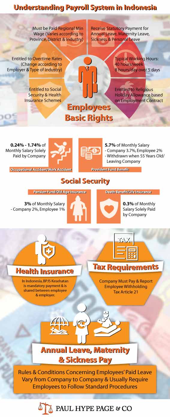 Payroll System in Indonesia