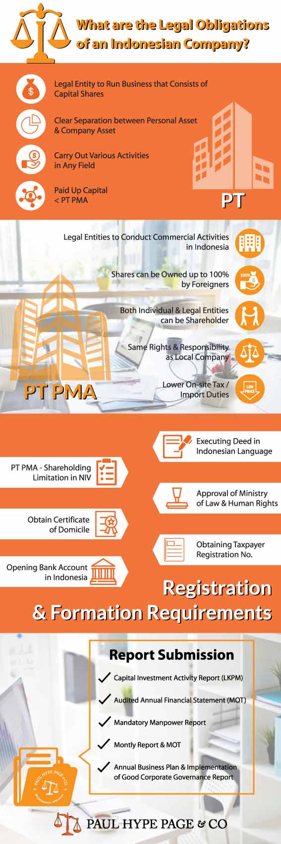 What-are-the-Legal-Obligations-of-an-Indonesian-Company-Infographic What are the legal obligations of an Indonesian company