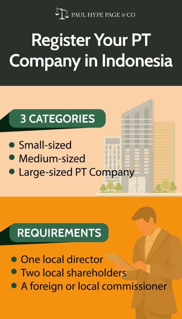Register your Business Company as PT-01 Register your Business Company as PT