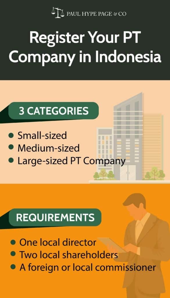 Register your Business Company as PT