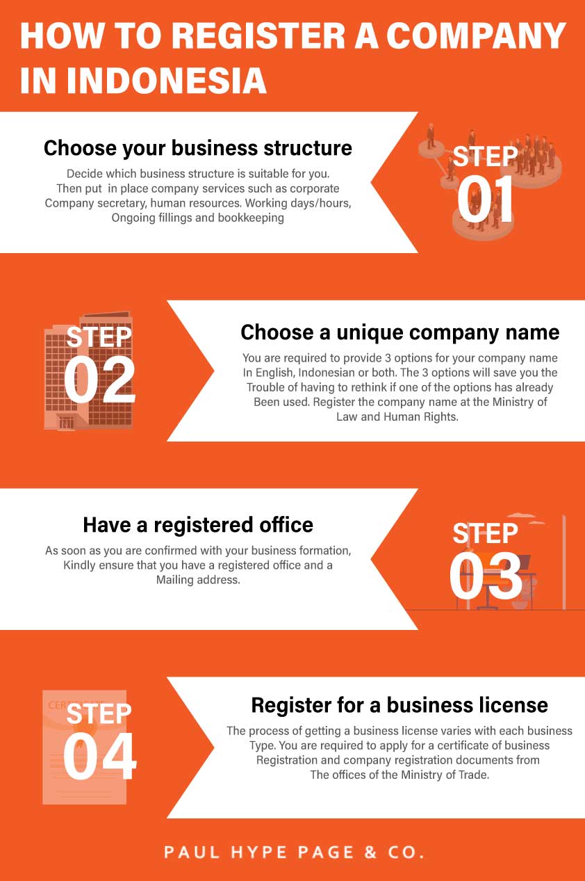 Infographic-How to register a company in indonesia