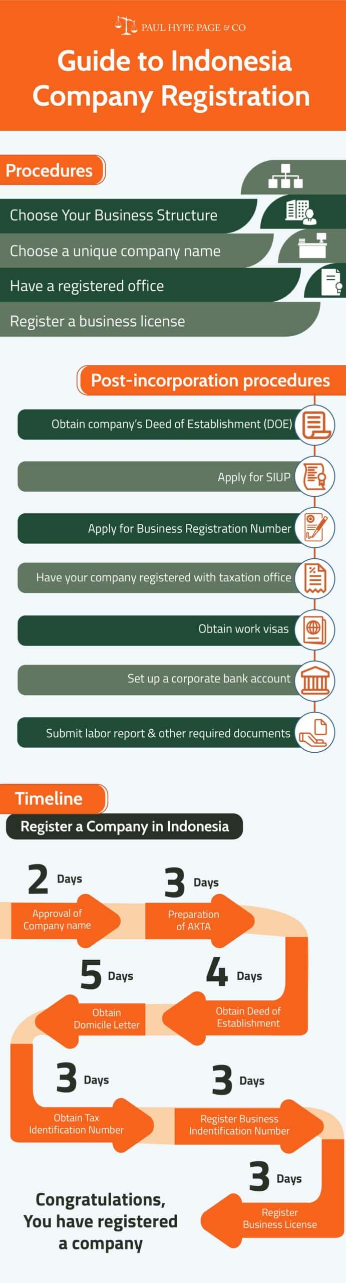 Company Registration in Indonesia