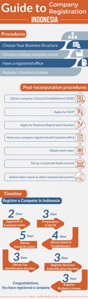 Indonesia ‘s Company Registration