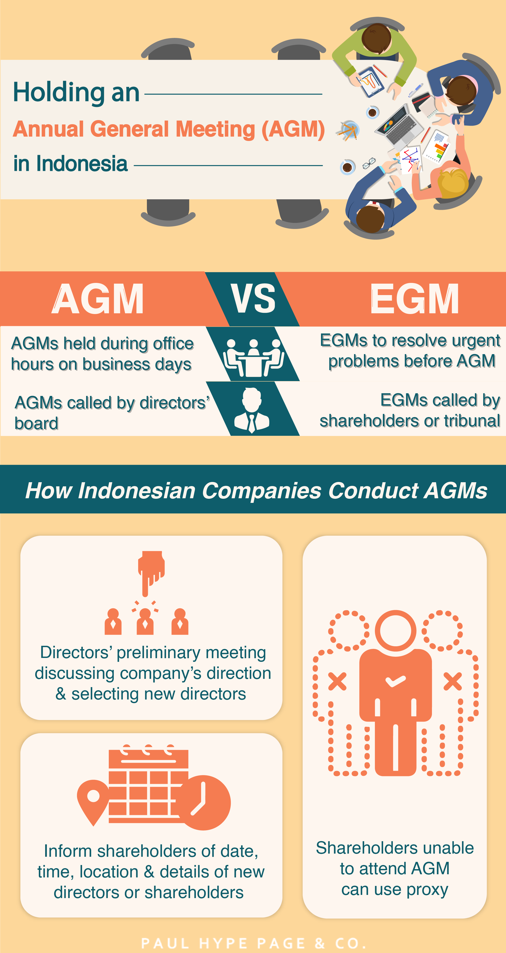 Infographic Holding an Annual General Meeting (AGM) in Indonesia AGM in Indonesia