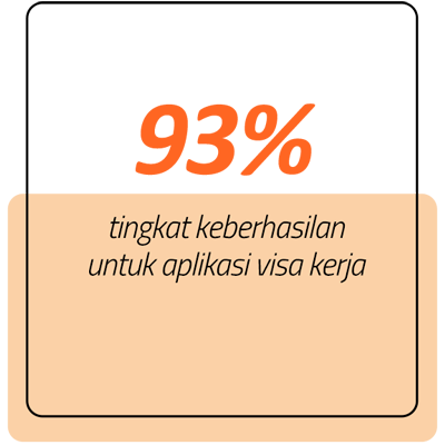 93% success rate for Singapore Employment Pass application for foreigners setting up a company in Singapore