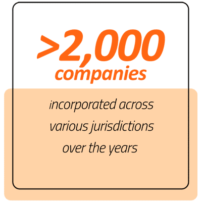 Over 2,000 companies incorporated 