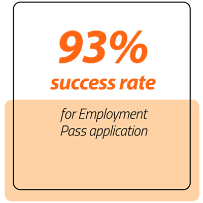 High success rate for work visa applications 93% success rate for Singapore Employment Pass application for foreigners setting up a company in Singapore